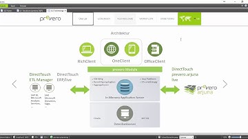 Unit4 prevero I  Risikomanagement