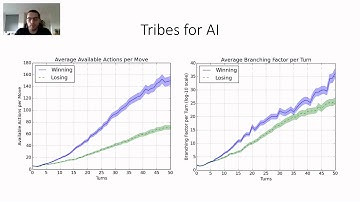 Tribes: A New Turn-Based Strategy Game for AI Research