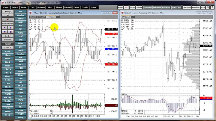 CQG 2014: Tabbed Chart Windows