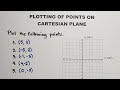 Plotting Points on the Cartesian Plane Quiz