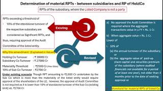 Related Party Transaction- SEBI Listing Regulations amendment Nov 2025