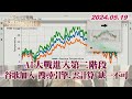 AI大戰進入第二階段 谷歌加入 搜尋引擎.雲計算 缺一不可 TVBS文茜的世界財經周報 20240519