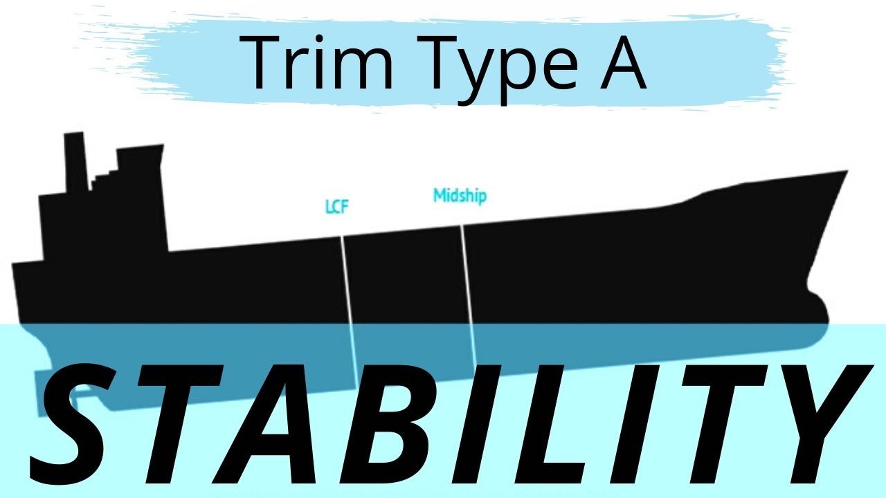 Trim Type A Stability Capt R Anand HIMT YouTube