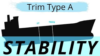Celebrity Trim Type A- Stability | Capt. R. Anand | HIMT Net Worth