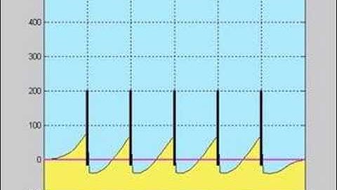 CSI, A Shoreline Change Numerical Model - Part I