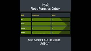 比较 RoboForex 和 Orbex - 哪个更好？ 选择哪个经纪商？