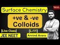 Trick to find Charge on colloids || Preferential Adsorption || Zeta Potential || JEE NEET