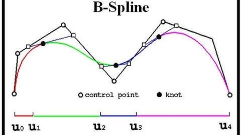 B-Spline Introduction (Hindi+English)