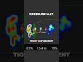 The Right Way to Distribute PRESSURE in Your Golf Swing ✅