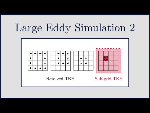 [CFD] Large Eddy Simulation (LES) 2: Turbulent Kinetic Energy