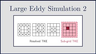 [CFD] Large Eddy Simulation (LES) 2: Turbulent Kinetic Energy
