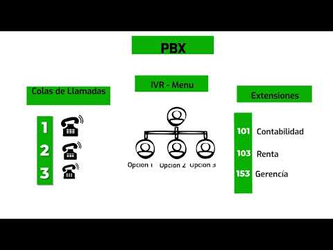 Video: ¿Cómo funciona el sistema PBX?