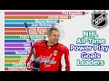 NHL All-Time Power Play Goals Leaders (1940-2020)