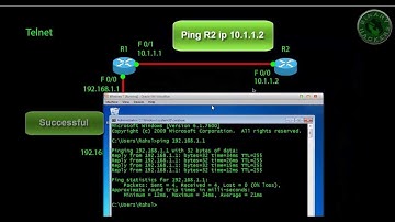 Telnet Configuration CISCO Router
