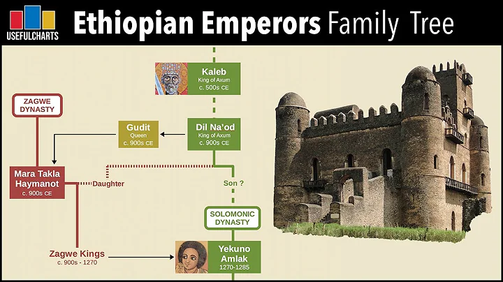 Ethiopian Emperors Family Tree (Solomonic Dynasty)...