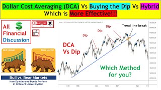 Why Most Investors Fail! Dollar Cost Averaging vs Buying the Dip vs Hybrid Strategy (Which Wins?)