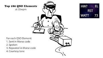 Top 180 QSO Elements 35wpm