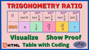 Trigonometry Ratio of Sin Theta - Sin Theta Table | Show Proof of Sin Theta | Visualize Sin Theta