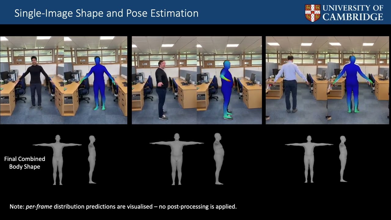 2021 Real-time monocular recovery of 3D body pose and shape in the wild