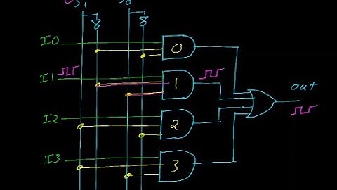 Digital logic #7: Combinational logic including the encoder, decoder, and multiplexer