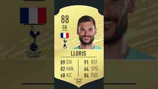 Évolution fut Hugo Lloris 🇫🇷 (11-24)