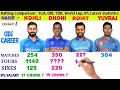 Kohli vs Dhoni vs Rohit vs Yuvraj || Test, ODI, T20I, IPL ||10 cric, india cricket, quick compare