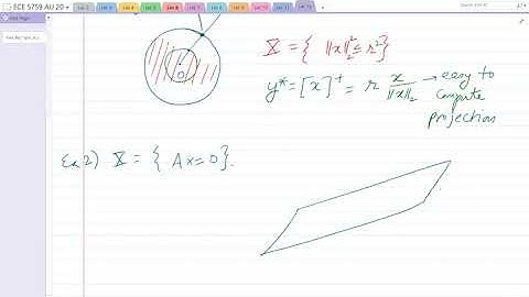 ECE 5759: Nonlinear Programming Lec 12