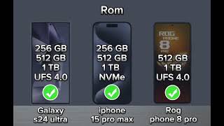Samsung Galaxy s24 ultra vs iphone 15 Pro max vs Rog phone 8 Pro
