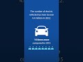 Parliament pushes for alternative fuels for cars