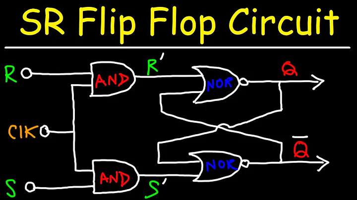 SR Flip Flop Circuit With NAND and NOR Gates