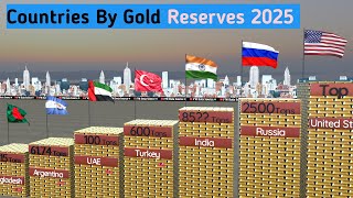 Download lagu Countries By Gold reserves 2025