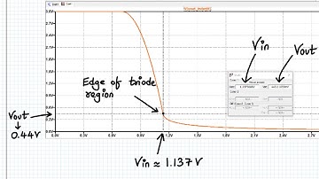 Analog VLSI Design Lecture 7 | Part 4 | Numerical on Common source amplifier with resistive load