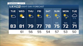 Sunrise weather forecast