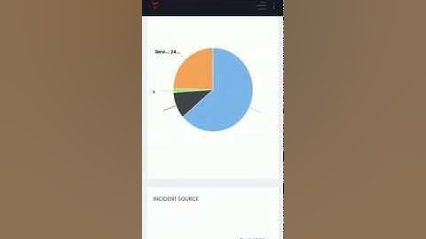 FixNix FreshGRC Incident Management as a Service - Mobile App