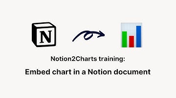 Notion2Charts Training: Embed Chart In A Notion Document