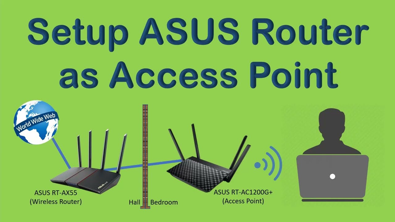 wandelen Wolk Onvermijdelijk Setup ASUS Router as Access Point - YouTube