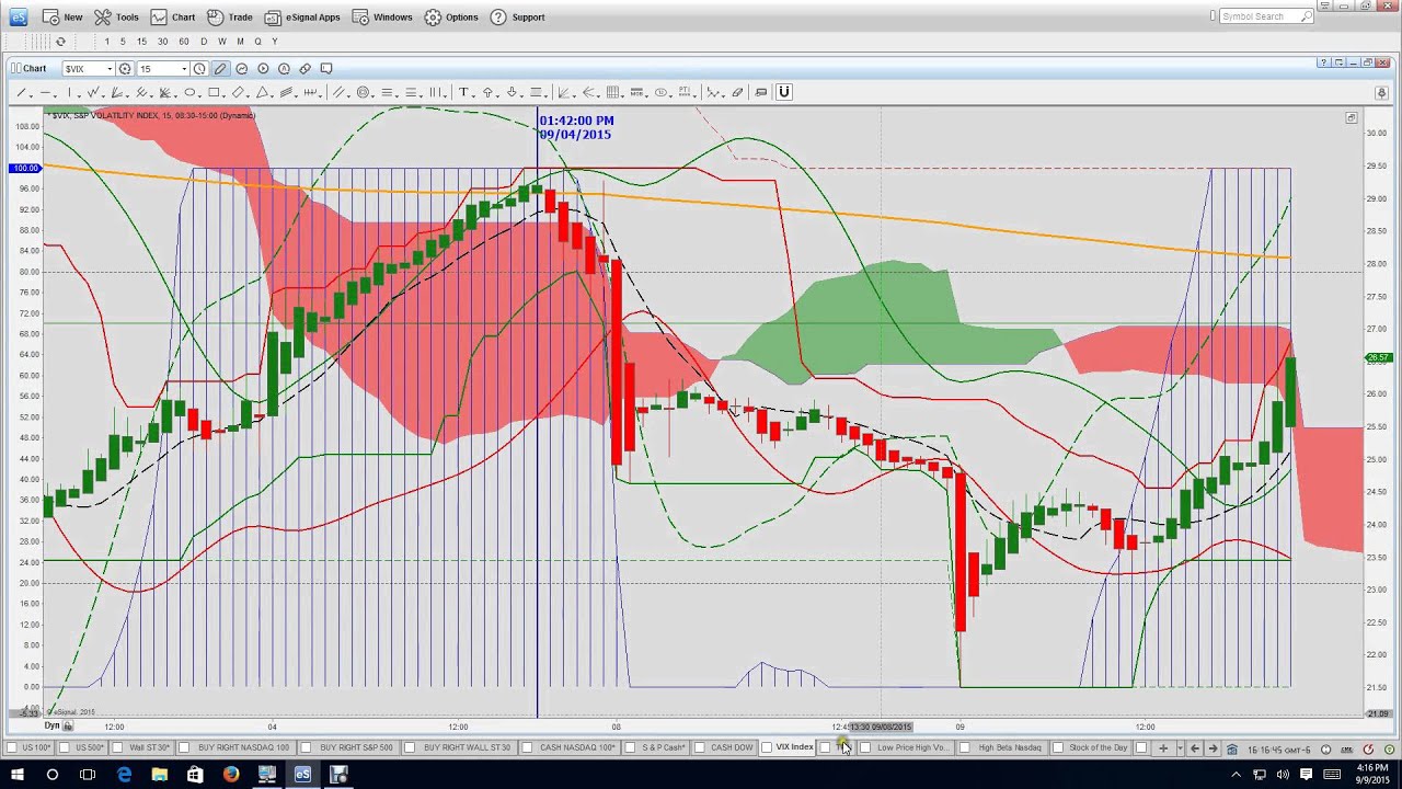 How to Trade Binary Options with NADEX Step by Step Guide