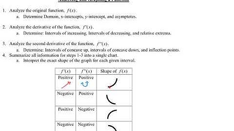 3.7 Curve Sketching A Summary-1