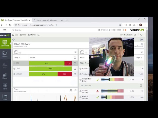 Transpara Visual KPI Edge Services Demo with OSIsoft EDS and OCS