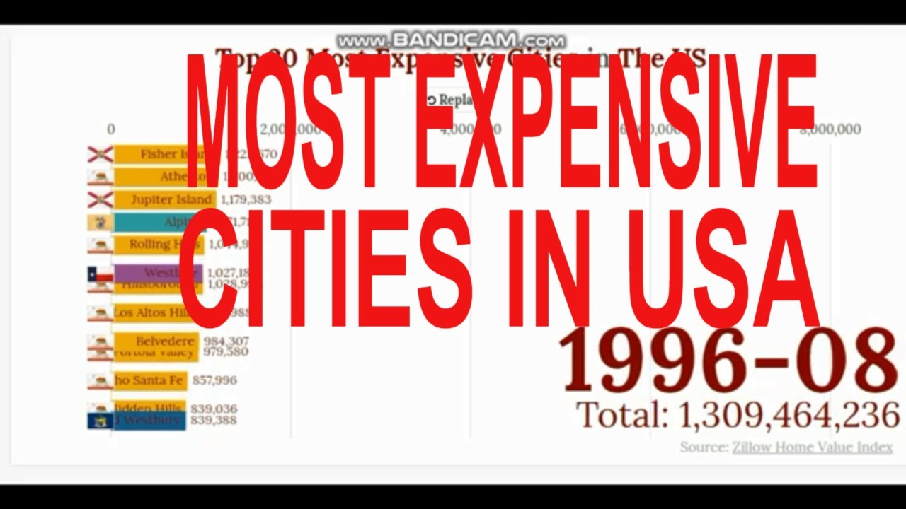 Most Expensive Cities In USA data ranker housing market YouTube