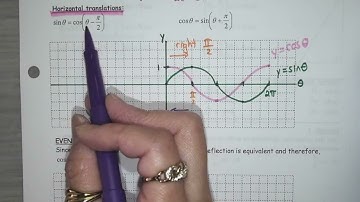 MHF4U1 7.1 Exploring Equivalent Trigonometric Functions Part 1