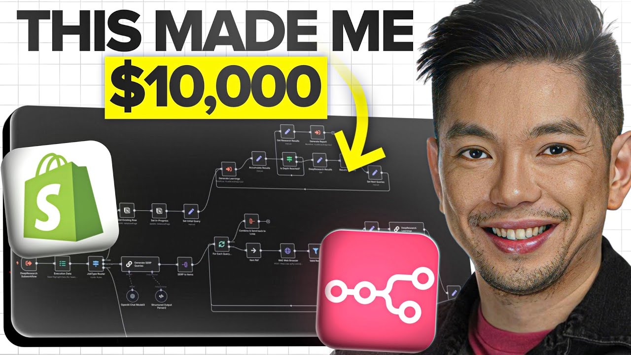 How to Make Money with Shopify Using N8N