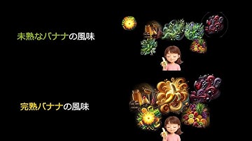 AIを活用した風味(フレーバー)の映像化