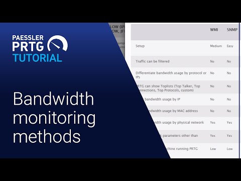 PRTG Tutorial - How to Monitor your Bandwidth