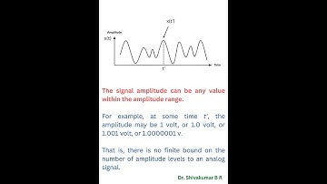 What is a Continuous-Time Signal? #shorts