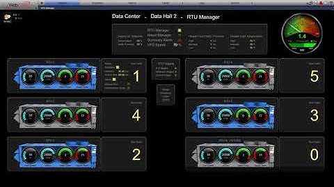 The Automated Logic Advantage - We Make Data Centers Efficient