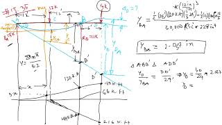 Strength of Materials: Beam Deflection Example