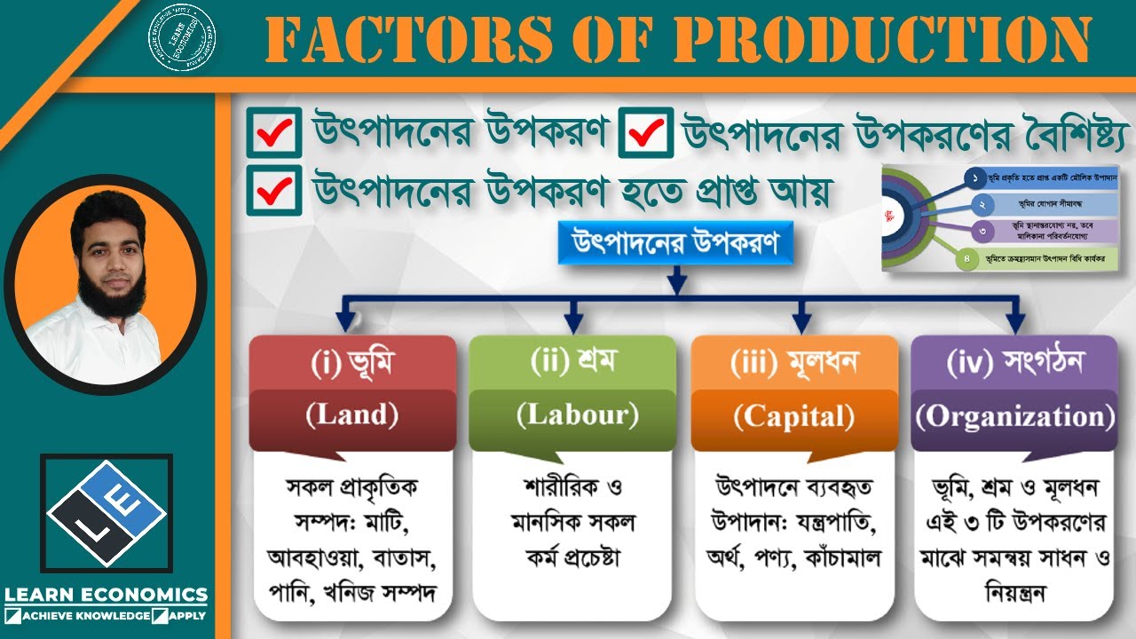 FACTORS OF PRODUCTION (উৎপাদেনর উপকরণ) II Learn Economics - YouTube