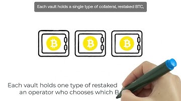 Mecha Explains (Episode 3): How Operators Work?