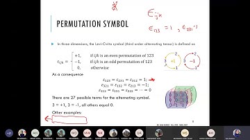 Continuum Mechanics - Lec 3 - Kinematics of a continua